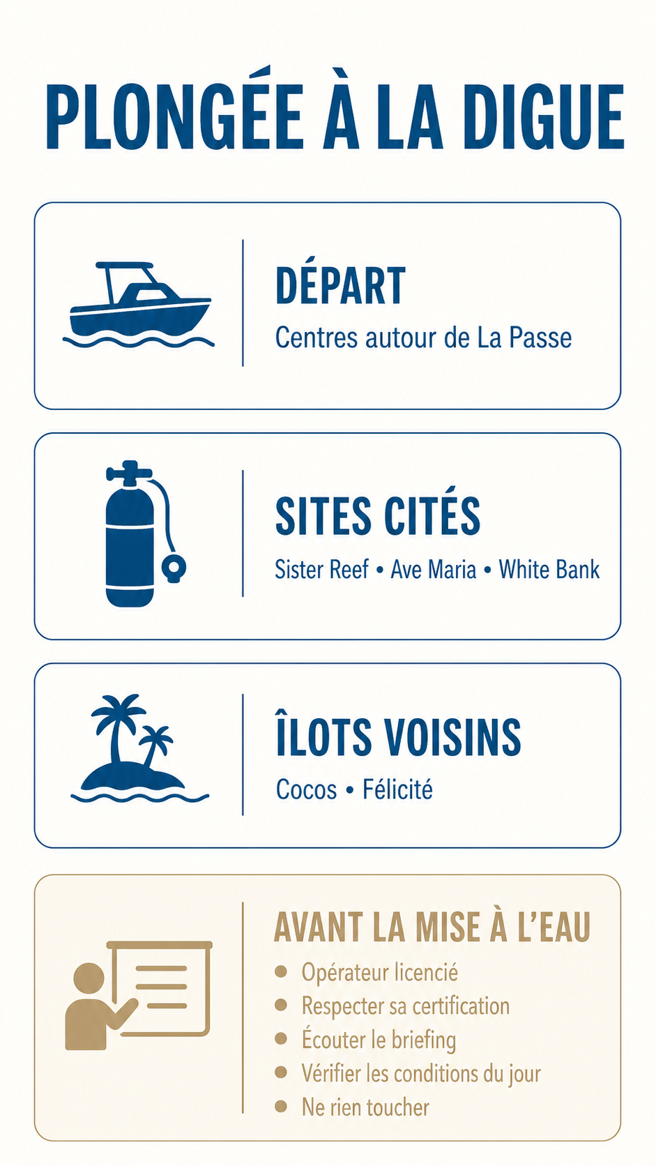Infographie des sites et précautions pour plonger autour de La Digue