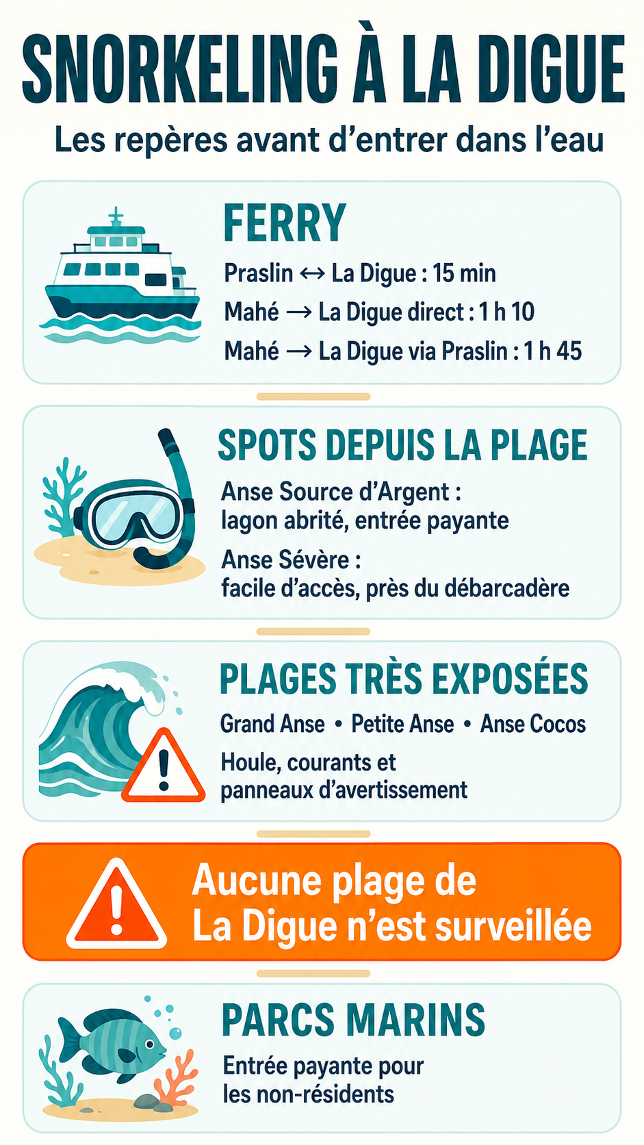Infographie des durées de ferry vers La Digue, spots de snorkeling et plages exposées