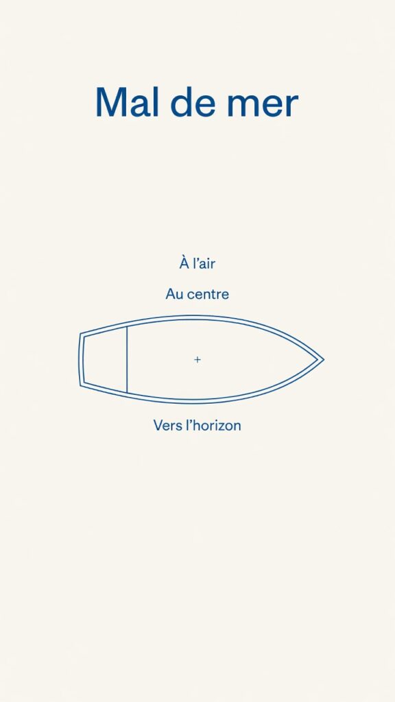 Schéma d'un bateau vu de dessus, place au centre, à l'air, vers l'horizon.